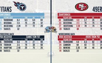 Tennessee Titans vs 49ers Match Player Stats